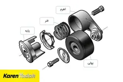 پایه تسمه سفت کن دینام پژو 206 و 207