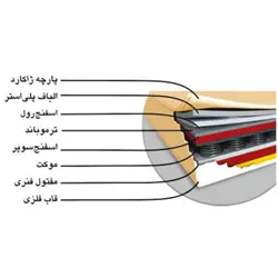 تشک خوشخواب مدل کامفورت نوجوان ؛ لیست قیمت و فروش
