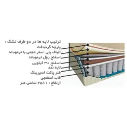 تشک خوشخواب مدل سوپر کلاس سافت ؛ لیست قیمت و فروش