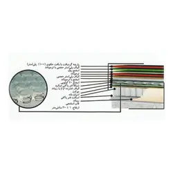 تشک خوشخواب مدل سوپر استار ؛ لیست قیمت و فروش