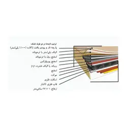 تشک خوشخواب فرست کلاس ؛ لیست قیمت و فروش