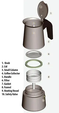 قهوه جوش آینوکس(INOX) مدل موکااستیل 2کاپ