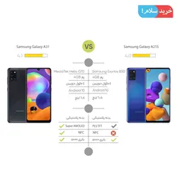 گوشی سامسونگ Galaxy A31 128G/4G دو سیم کارت - خرید سلام