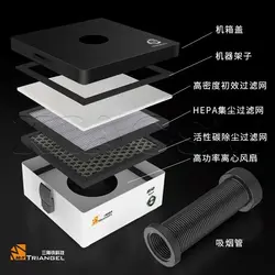 دستگاه تصفیه هوا و مکنده دود M-Triangle CP-301