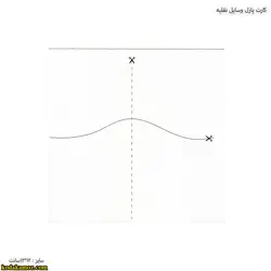 کارت پازل وسایل نقلیه