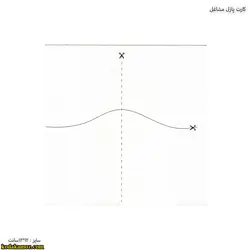 کارت پازل مشاغل