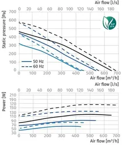 قیمت و خرید هواکش بین کانالی سنترو ام 150 بلابرگ | لامپینو