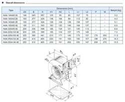 هواکش سانتریفیوژ بلابرگ مدل Helix 140*60 2E