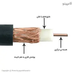 کابل کواکسیال (آنتن) آلمینیومی گنجینه بابل