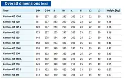 قیمت و خرید هواکش بین کانالی سنترو ام زد 150 بلابرگ | لامپینو