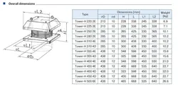 هواکش قارچی بلابرگ مدل Tower H 280 2E