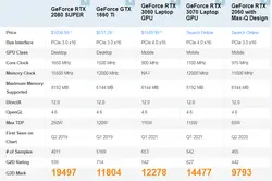 Acer Predator Helios PH315-54-760S-16512-i7-16gb-512GB-ssd-RTX-3060-6GB