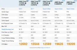 LENOVO Legion 5 i7-10750h-64gb-512GB-ssd-2TB HDD-Rtx2060-6gb