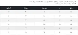 کت تک دبل برست مردانه ال آر سی LRC طوسی تیره مدل 700911