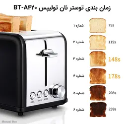 خرید و قیمت توستر نان تولیپس مدل BT-A420 | منزل دار