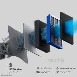 خرید ، بررسی و قیمت جاروبرقی فلر مدل VC240 | منزل دار