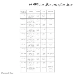 قیمت ، بررسی و خرید زودپز میگل مدل GPC 106 | منزل دار