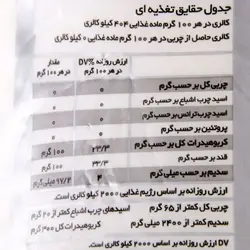 شکر 4.5 کیلویی پردیس