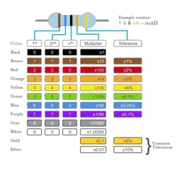 مقاومت 4.7 کیلو اهم 1/4 وات 1 درصد