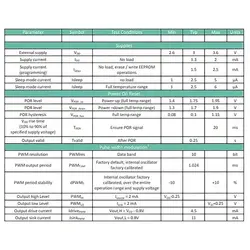 سنسور دما مادون قرمز غیر تماسی MLX90614 ESF DAA