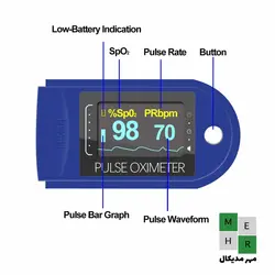 پالس اکسیمتر فینگرتیپ