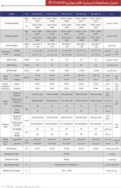 کولرگازی اینورتر ایرانی اسپلیت دیواری تهویه 18000 (meta) TWS-N18-H21