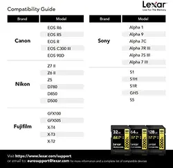 کارت حافظه لکسار SD 2000x ظرفیت 64 گیگابایت سرعت 300m/s