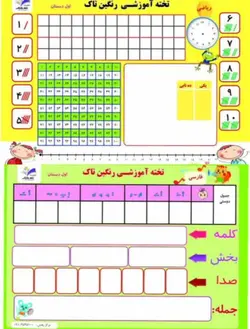 تخته حساب ترکیب