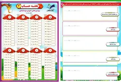 تخته حساب ترکیب