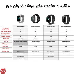 ساعت هوشمند وان مور Omthing 1More E-joy WOD001 Smart Watch