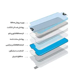 محافظ صفحه سیلیکونی سامسونگ Silicone Screen | Galaxy Note 10 Plus