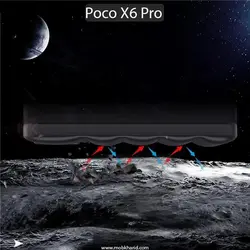 قاب محافظ پافری The Puffer Back Case | Poco X6 Pro