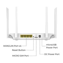 مودم روتر LTE 4G/3G بيسيم نزتک مدل NZT-77DX