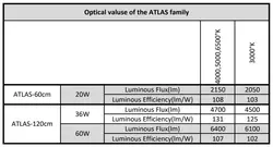 چراغ صنعتی 60 وات 116 سانتی ال ای دی SMD مدل اطلس گلنور