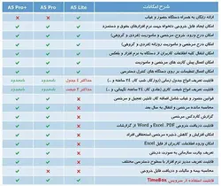 دستگاه حضور و غياب اثر انگشتي ZK مدل EB-115 همراه با نرم افزار