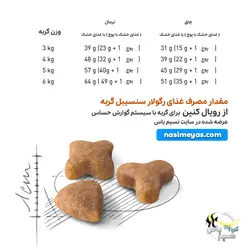 غذای گربه با دستگاه گوارش حساس سنسیبل 33 رویال کنین