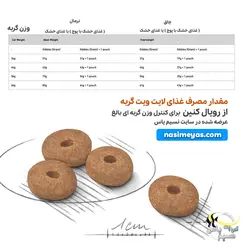 غذای خشک گربه لایت ویت 90 کنترل وزن رویال کنین