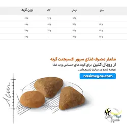 غذای سیور اکسیجنت گربه های بد غذا رویال کنین