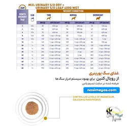 غذای خشک سگ یورینری با مشکل ادراری رویال کنین