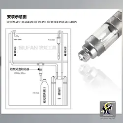 دیفیوزر CO2 این لاین با سوپاپ و حباب شمار موفان