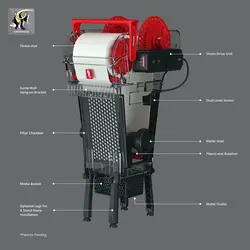 فیلتر رولینگ هوشمند آکواریوم ریف مت 1200 رد سی