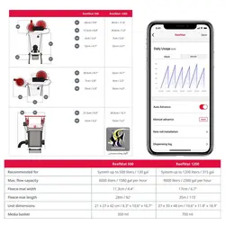 فیلتر رولینگ هوشمند آکواریوم ریف مت 500 رد سی
