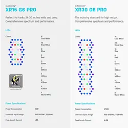 نور ال ای دی آب شور XR15 G6 Pro اکو تک مارین