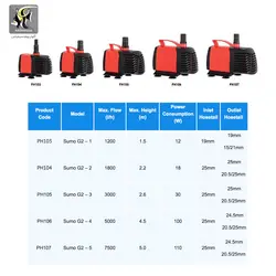 واتر پمپ سومو G2-3 آکوا زونیک
