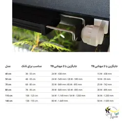 نور ال ای دی تروپیکال آکواریوم گیاهی دنرله