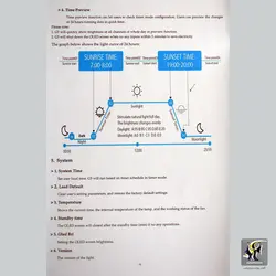 سیستم نور آکواریوم آب شور G5 اسمارت فارم