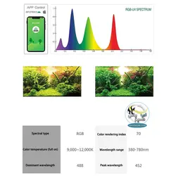 سیستم ال ای دی فول کنترل آکواریوم P600 پرو ویک آکوا