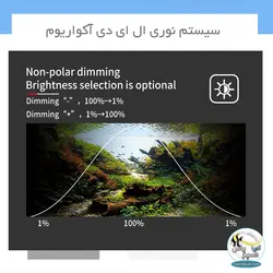 نور ال ای دی آکواریوم پلنت V450-WRGB ویک آکوا