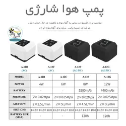 پمپ هوای آکواریوم A-12c سوبو