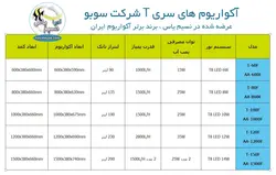 آکواریوم شیشه خم کامل با پایه طول 100 سانتی متر T-100F سوبو